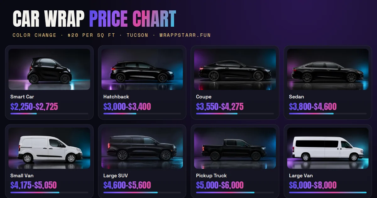 Car wrap price chart by vehicle size